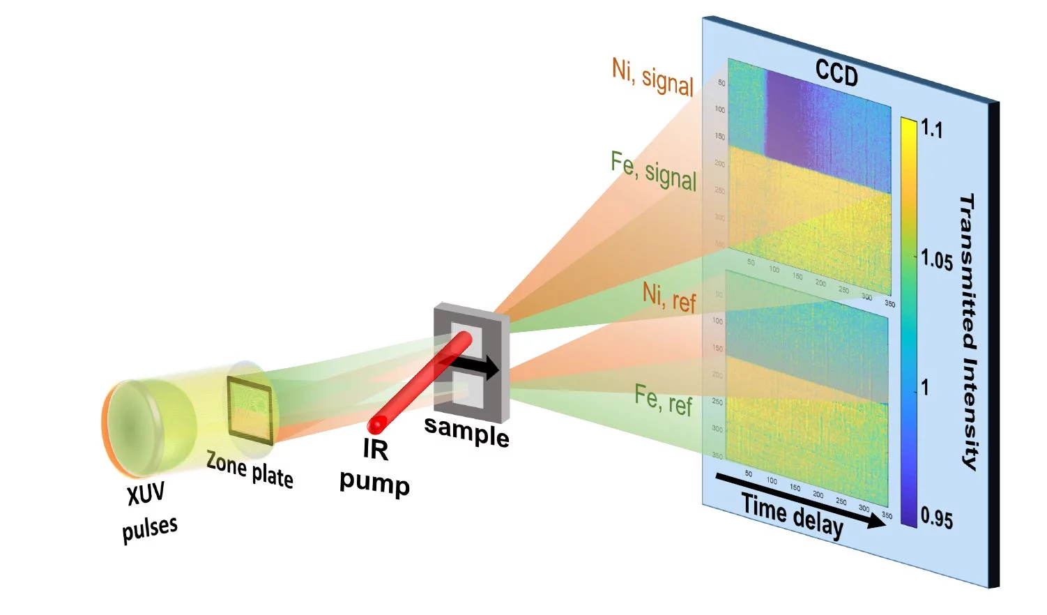 Two-color, twin-focus zone plate
