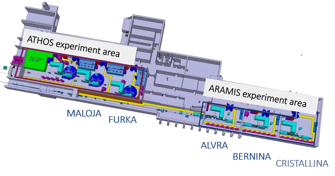 SwissFEL Experimental Stations