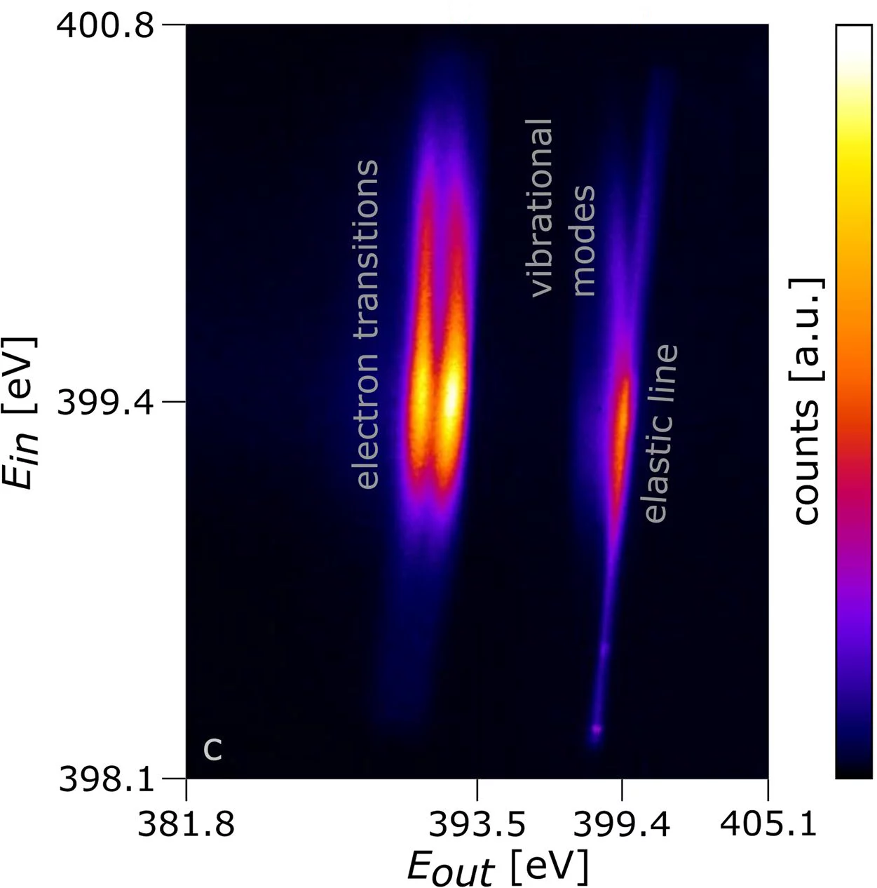 RIXS Map obtained using off-axis transmission FZP