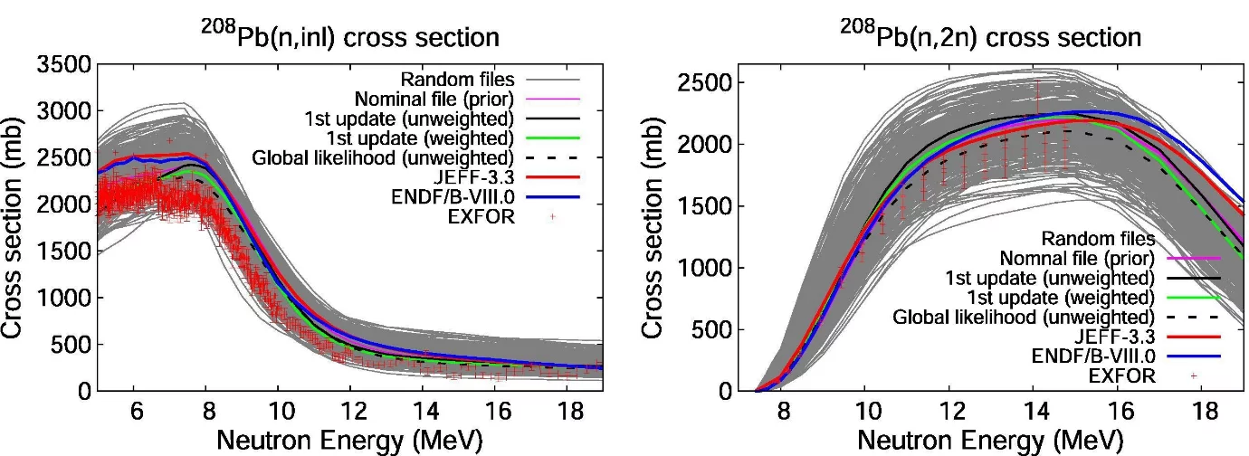 Pic 1-4 LRT Highlight 01-2020