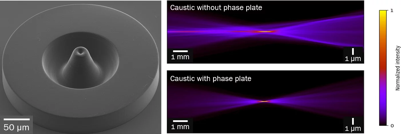 Phase Plate and caustics calculated with Ptychography