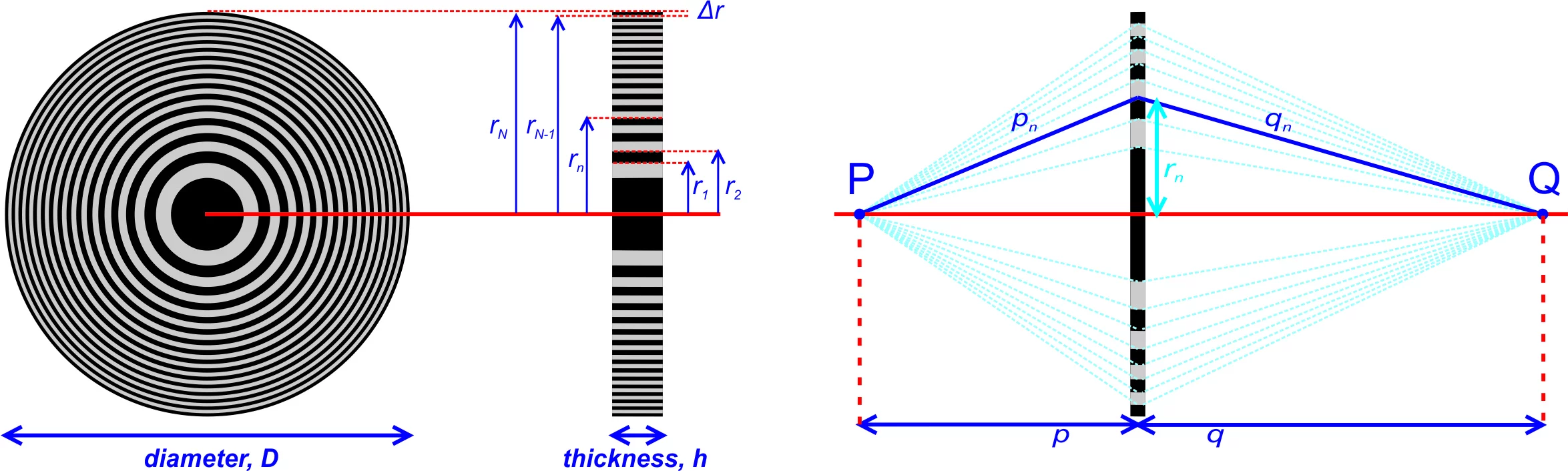 Fresnel Zone Plate Scheme