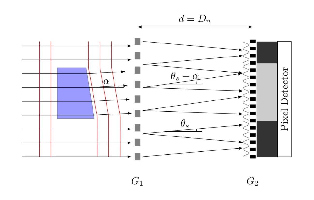 Grating-based X-ray Interferometer
