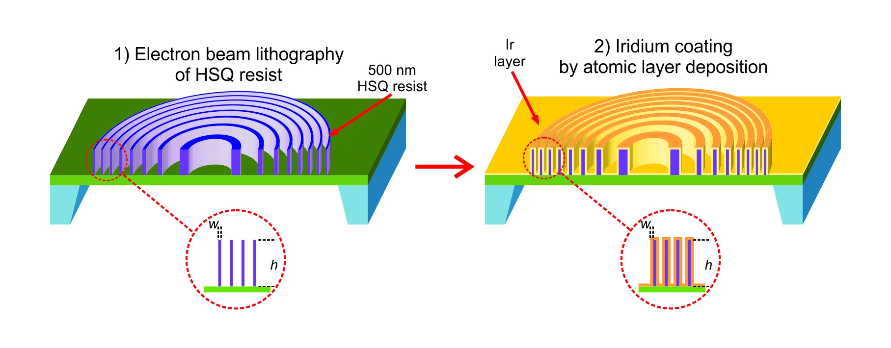 Zone-Doubling Fabrication
