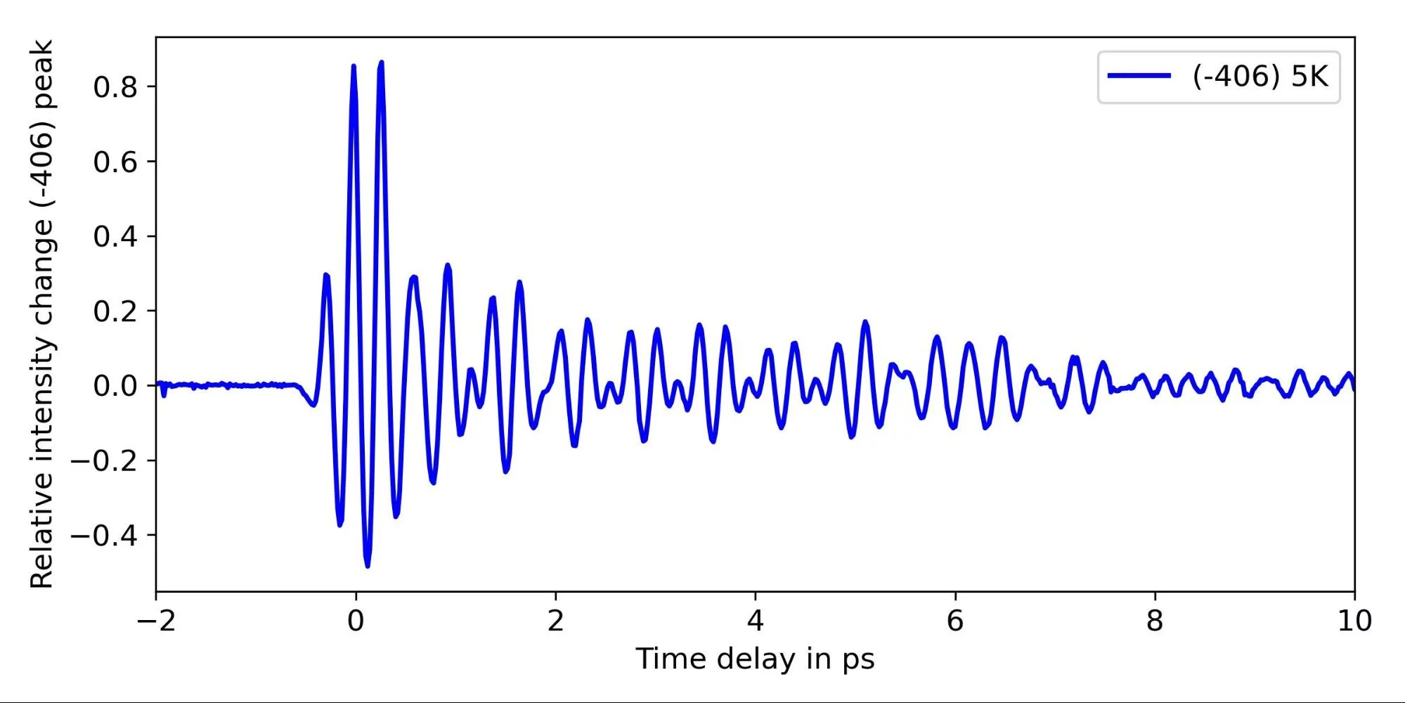 Orbital response signal