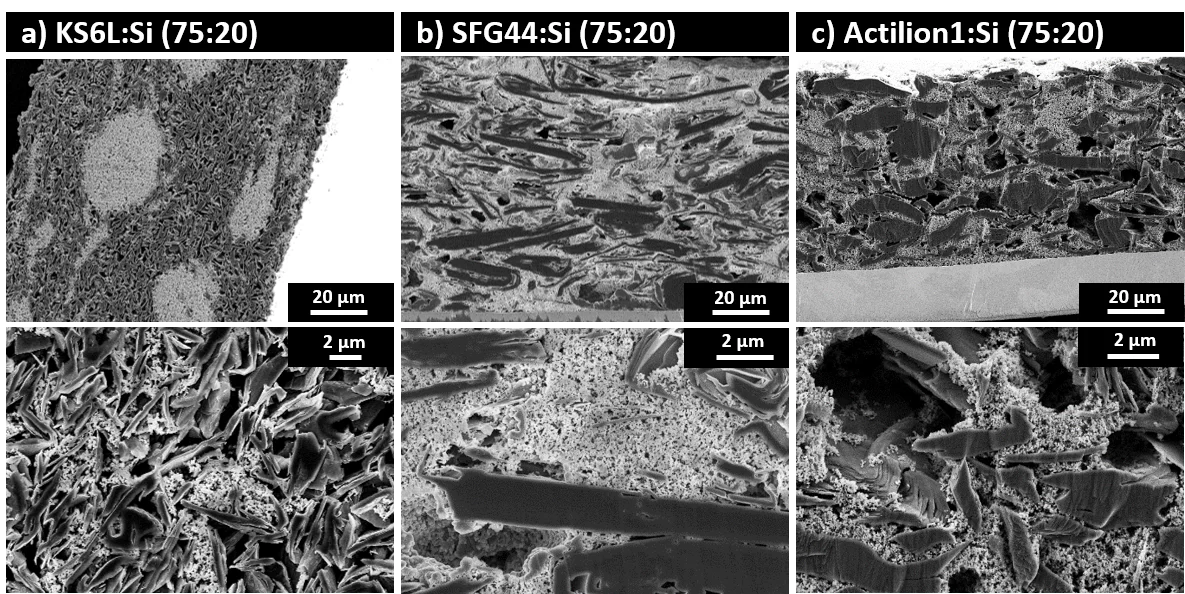 SEM cross-section images of graphite–Si electrodes 
