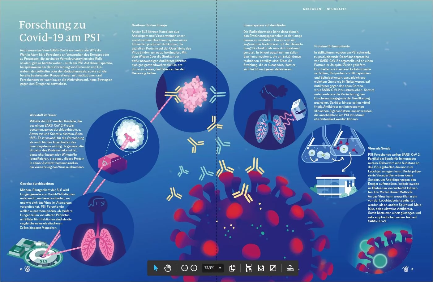 Am PSI findet vielfältige Forschung zur Pandemie durch Covid-19 statt. Forschungsanträge zu dem neuen Virus werden prioritär behandelt.