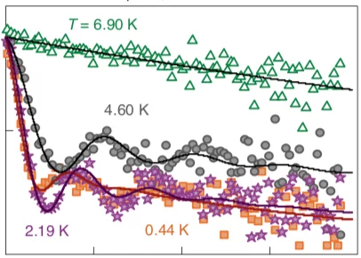 Grinenko et al