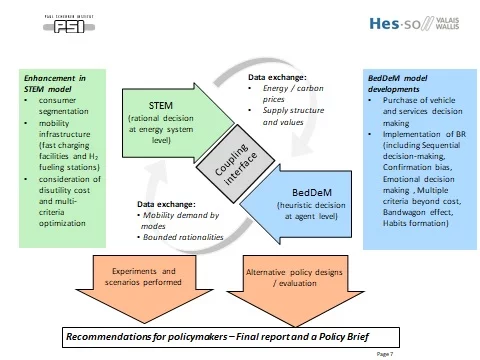 Probound Probound Framework