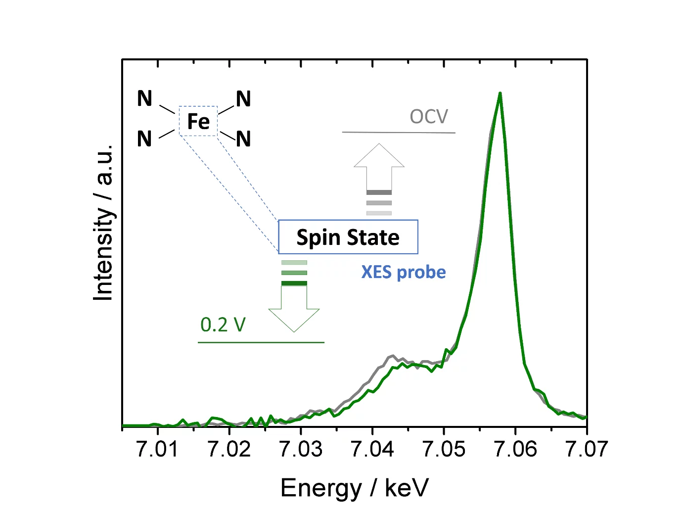 X-ray_emission_spectra_5423