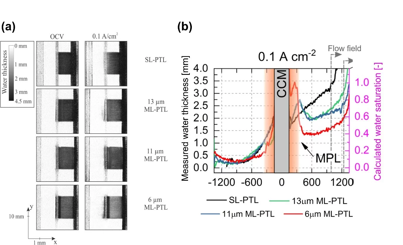 Images of water distribution of PEWEs with MPLs