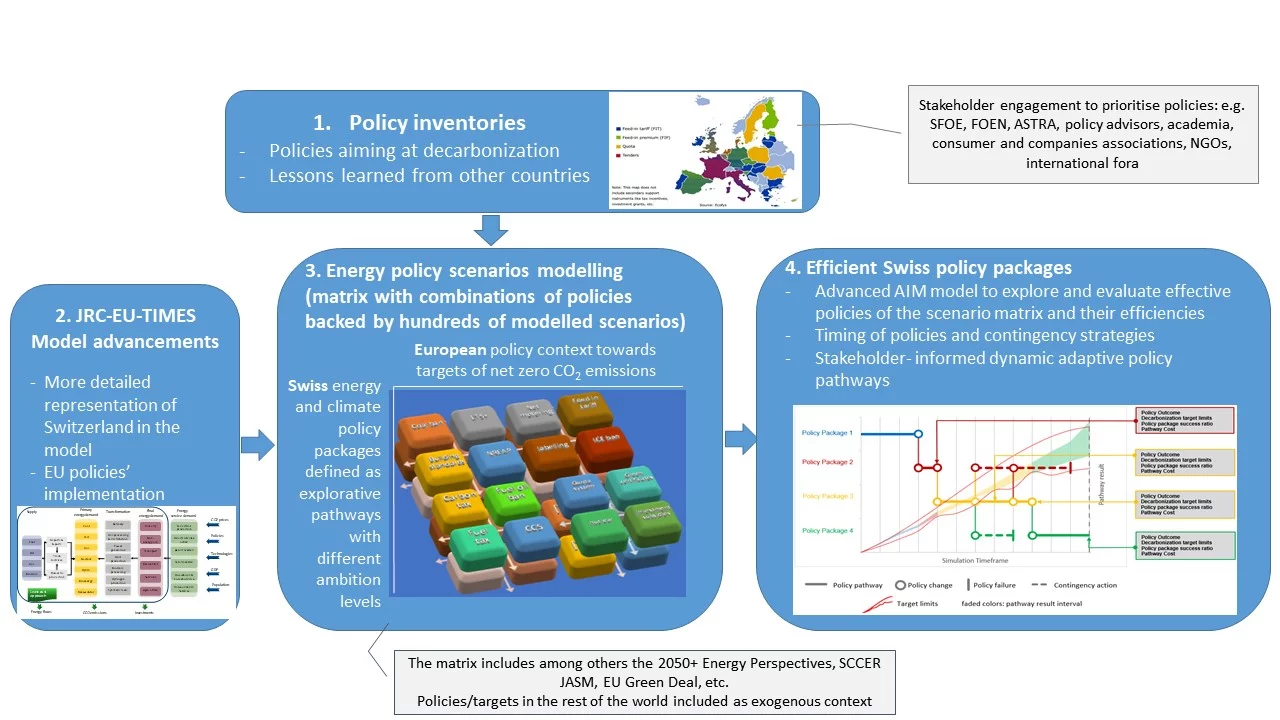 POLIZERO Workflow
