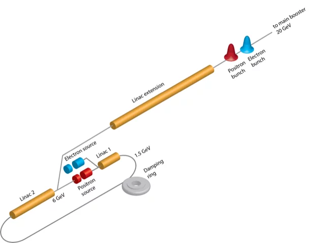 FCC-ee Injector complex design