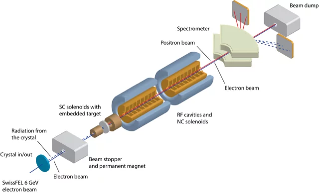 PSI Positron Source project