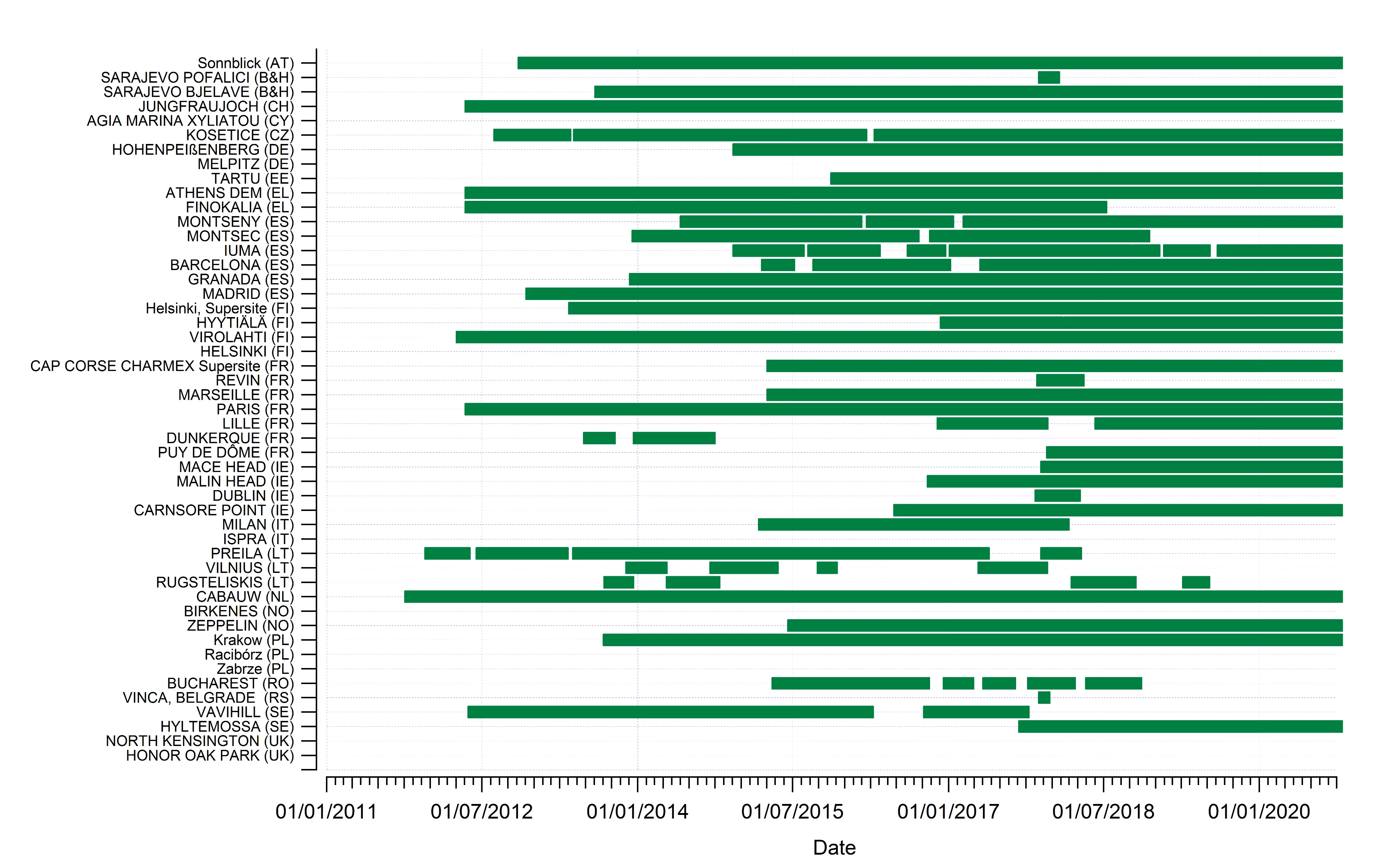 Available ACSM/BC data 