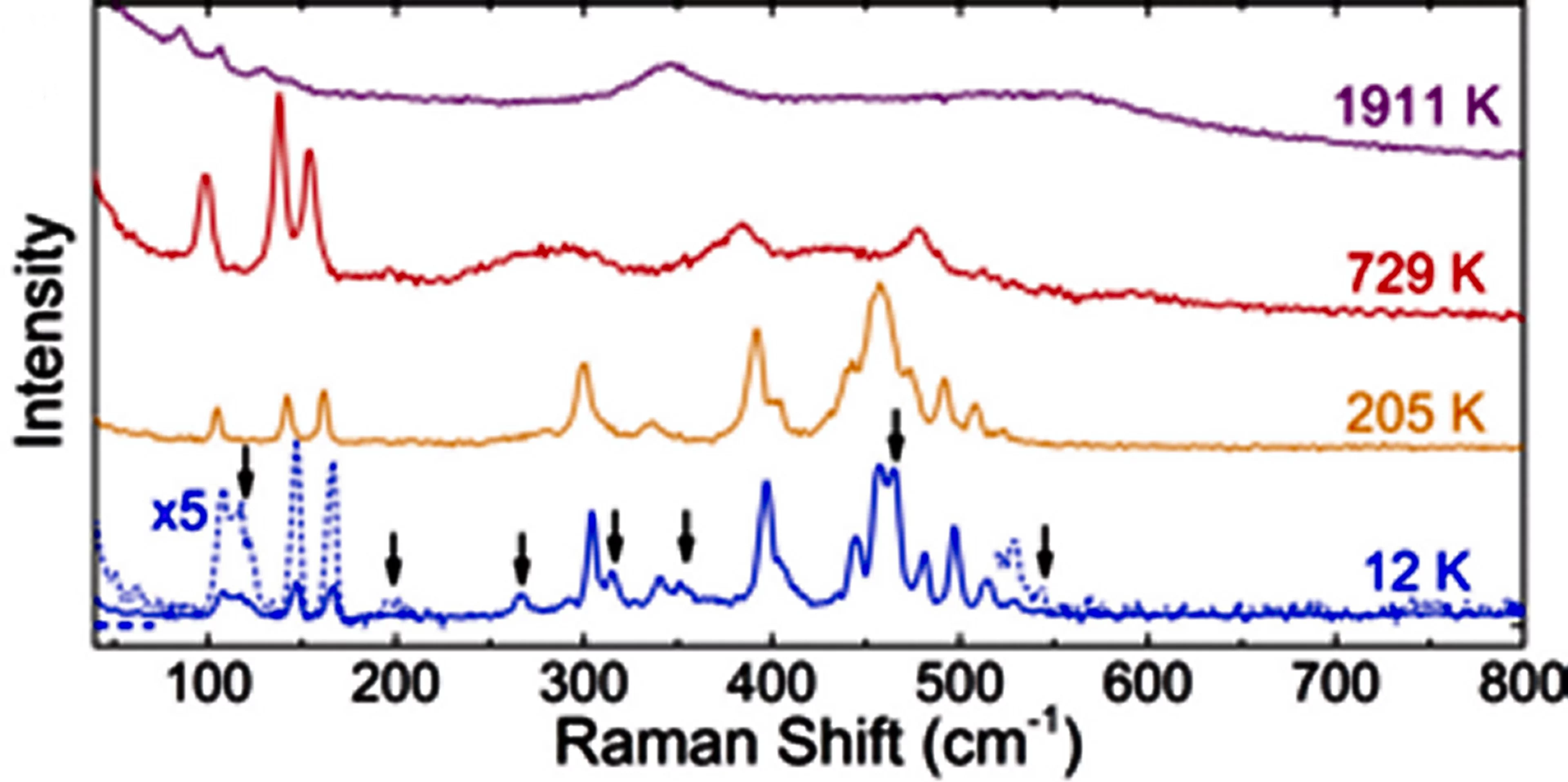 phys_rev_res_2021_marisa