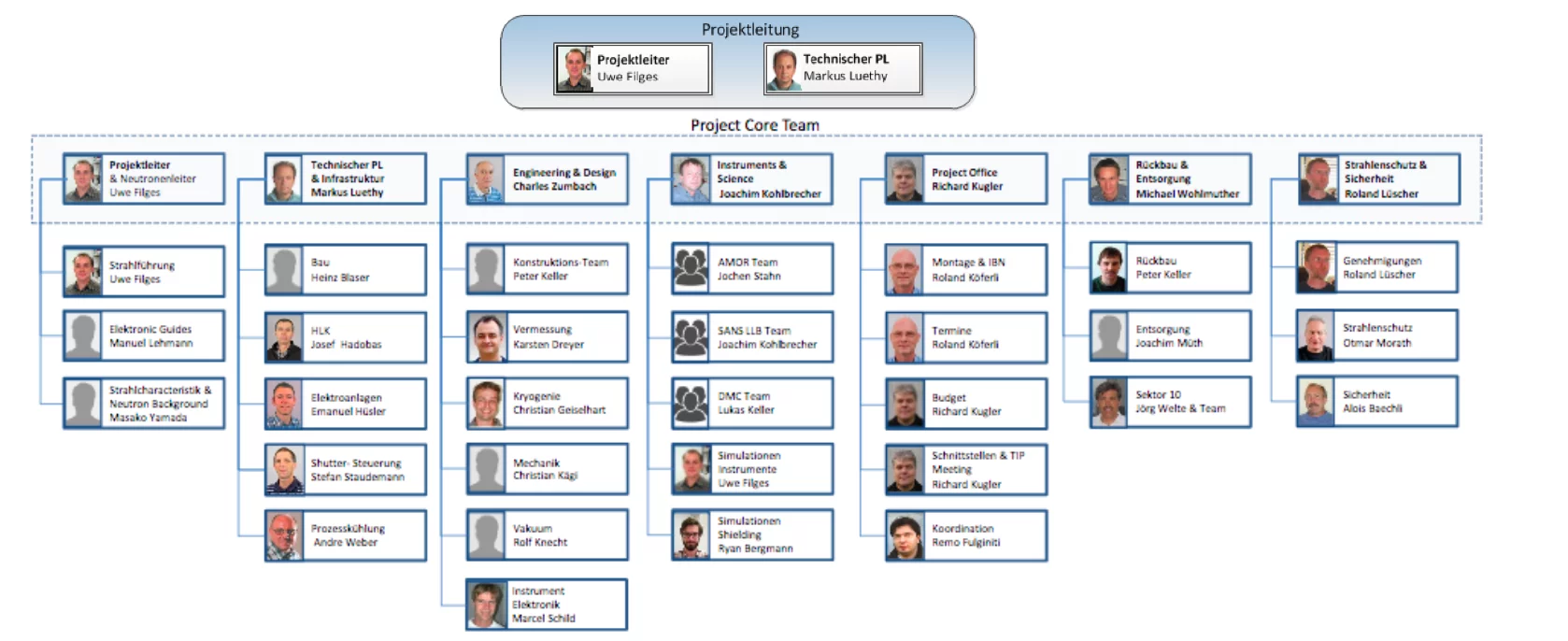 Project structure