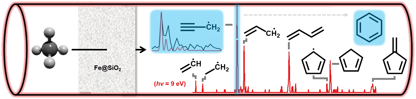 methane_valorization_VUV