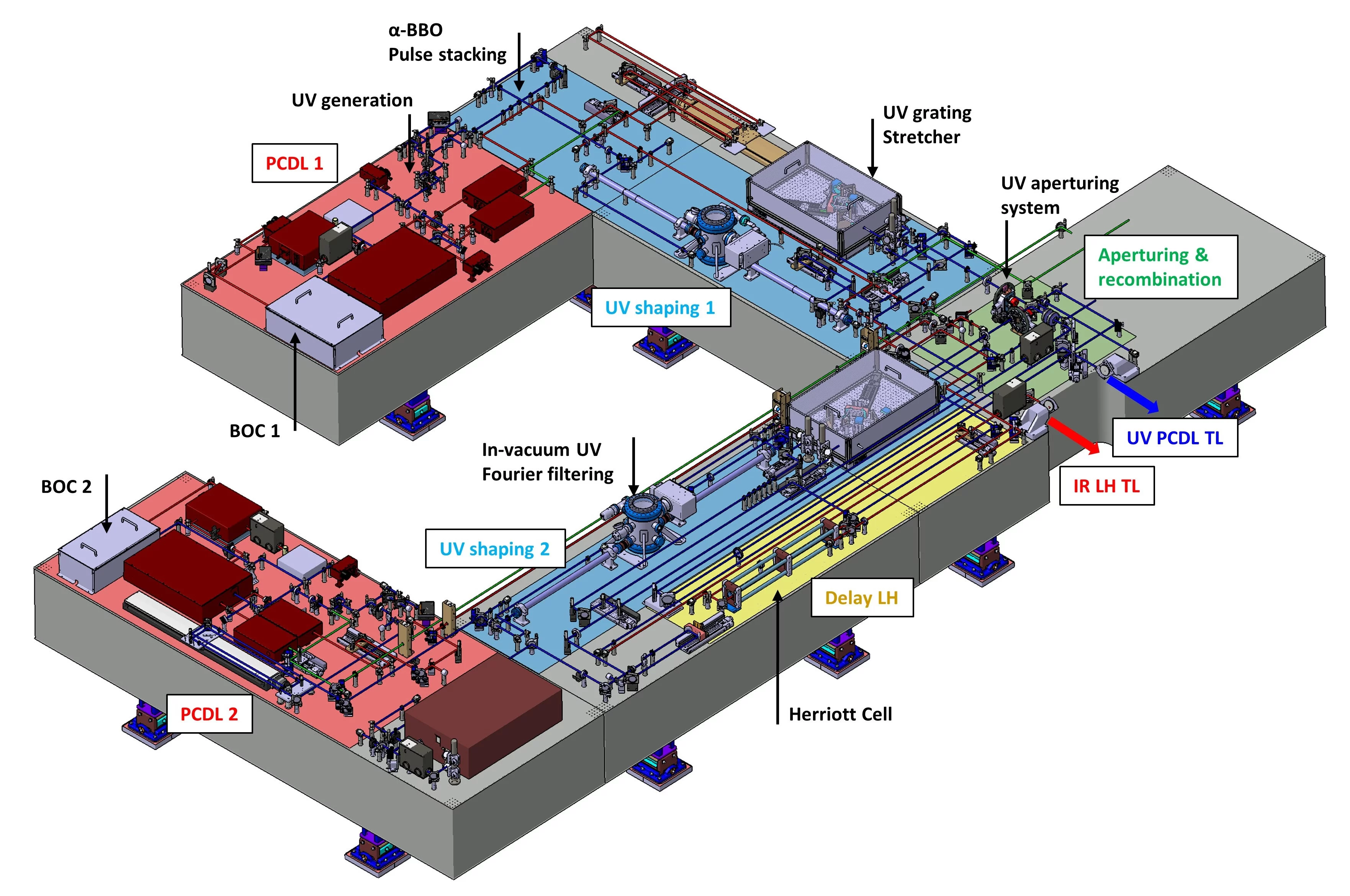 dual-photocathode laser capabilities and perspectives for exotic FEL modes