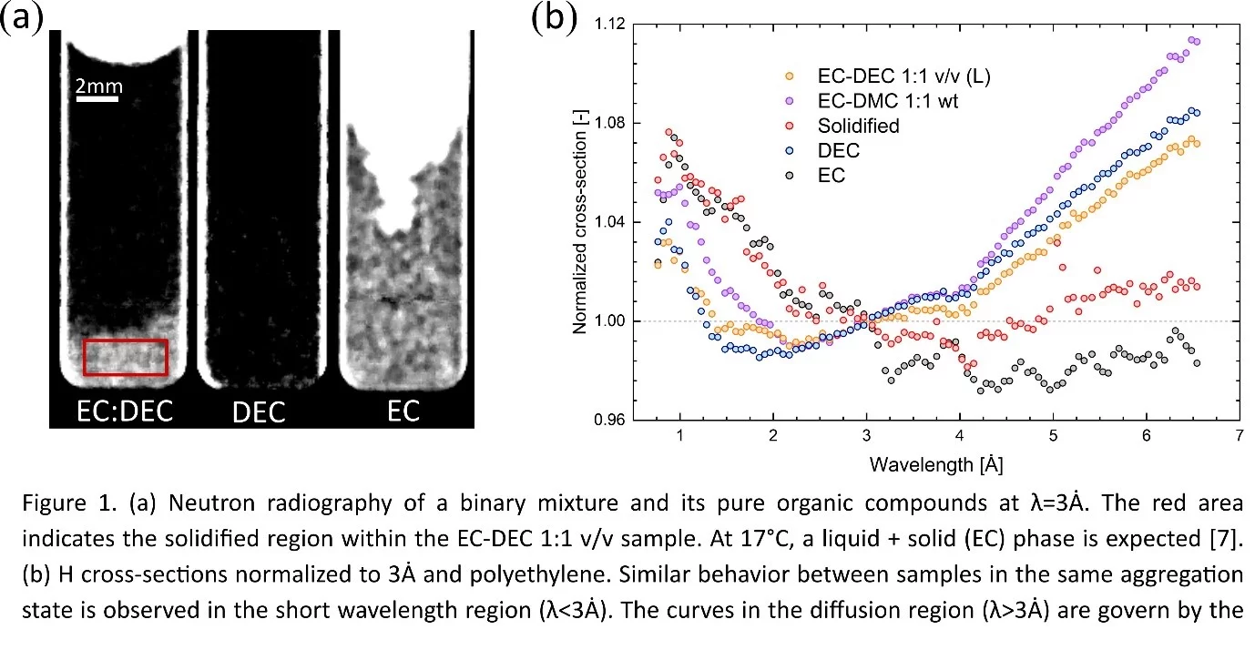 Transmission image and Neutron scattering cross sections 