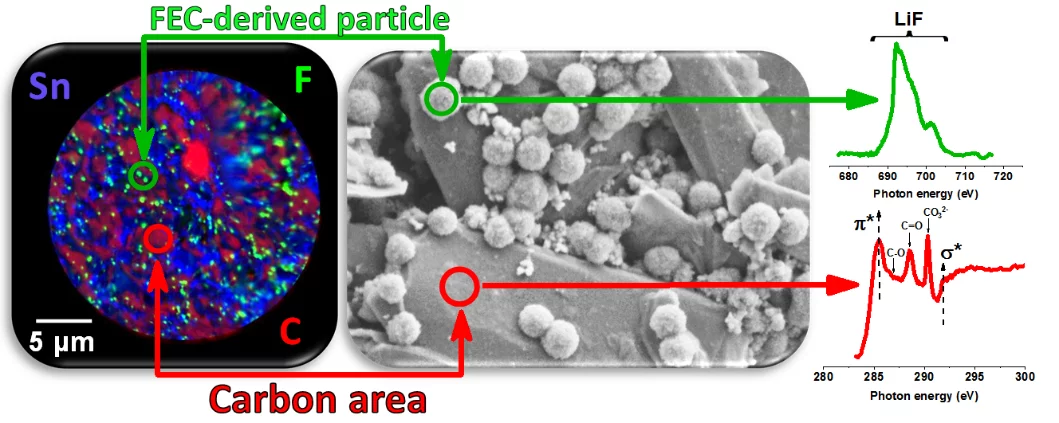 FEC-induced SEI Formation in Li-ion Batteries