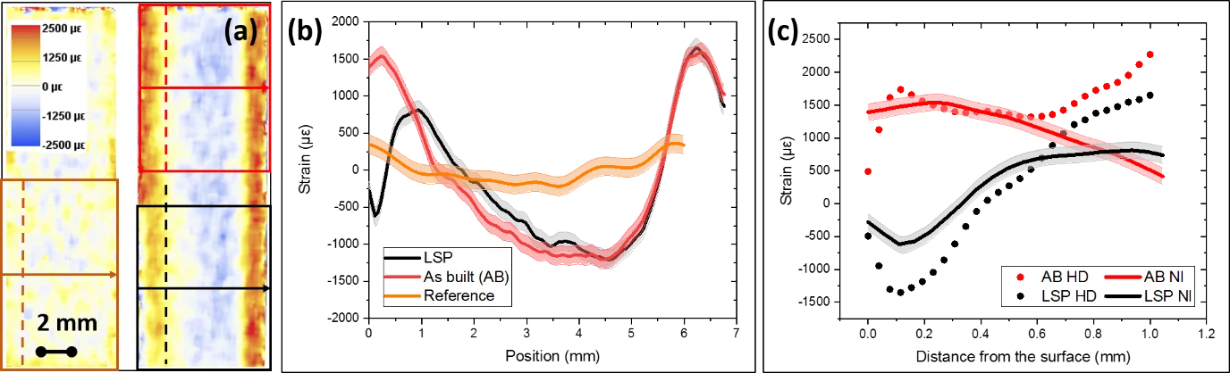 Fig1. Effect of laser shock peening (LSP) on a steel sample built by laser powder bed fusion (LBPF) additive manufacturing (AM) 
