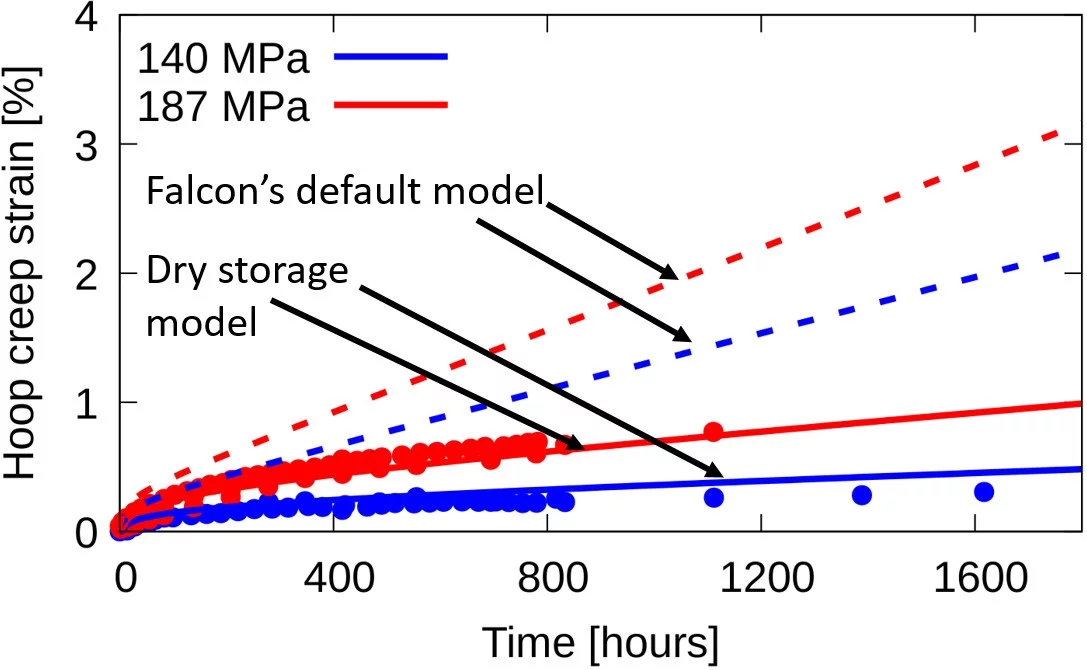 retired nuclear fuel figure 2
