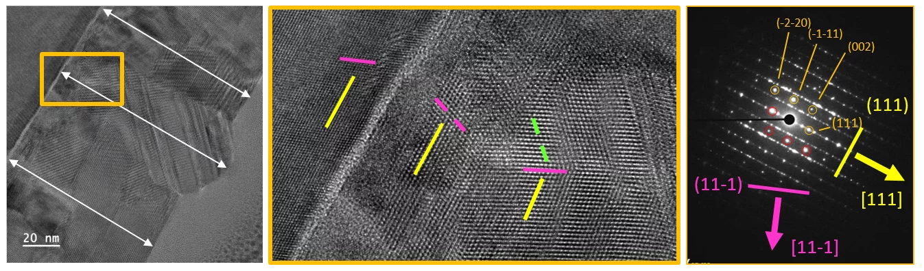 LiTiO in two different twin orientations