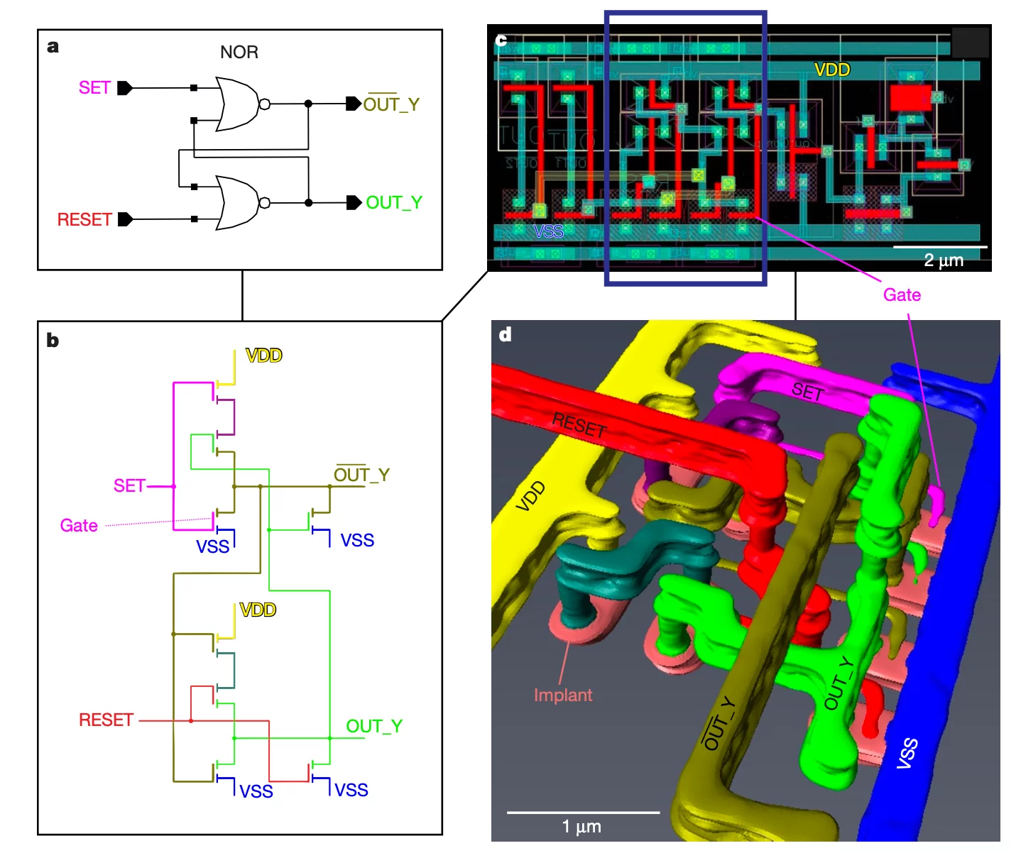 Non-Destructive Imaging