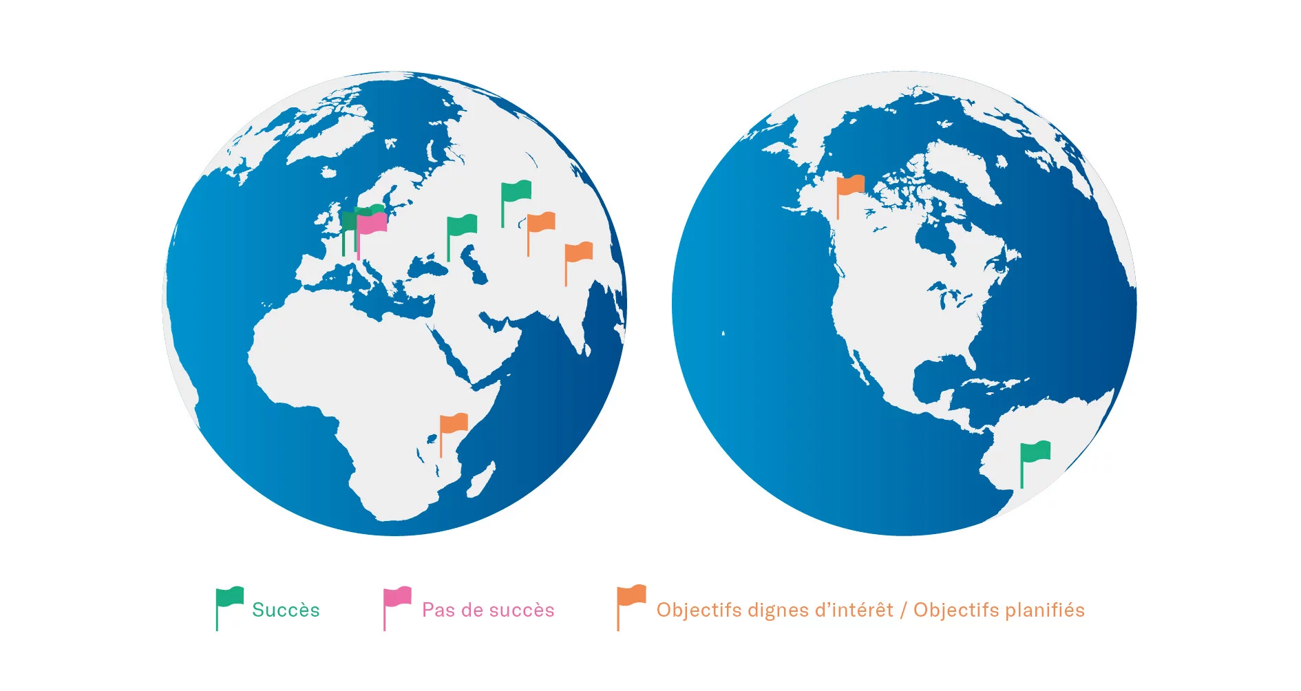 Hormis celles du Colle Gnifetti, l’équipe d’Ice Memory a déjà extrait des carottes du glacier de l’Illimani dans les Andes boliviennes, du mont Béloukha en Sibérie, de l’Elbrouz dans le Caucase et du col du Dôme au Mont-Blanc, en France.