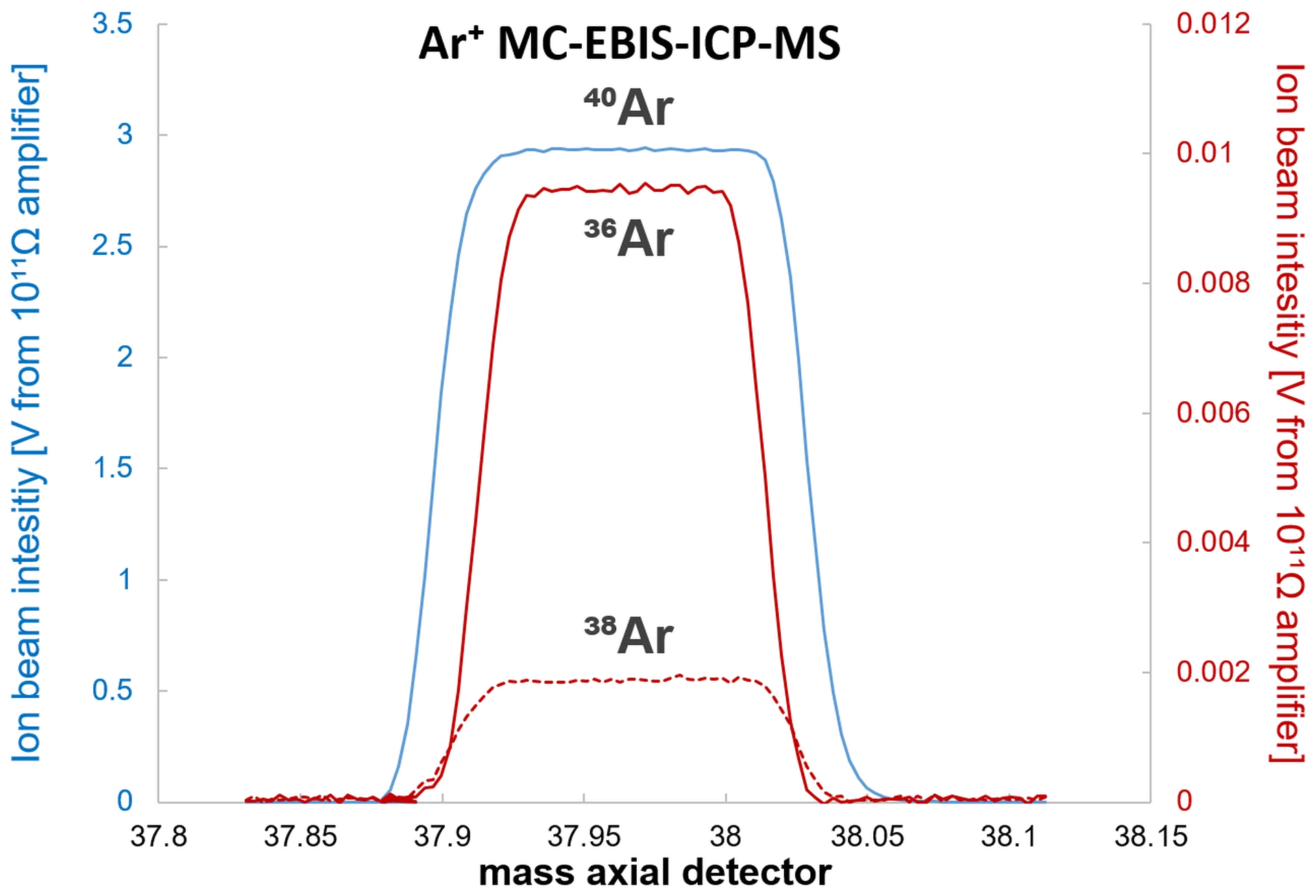 Fig.2