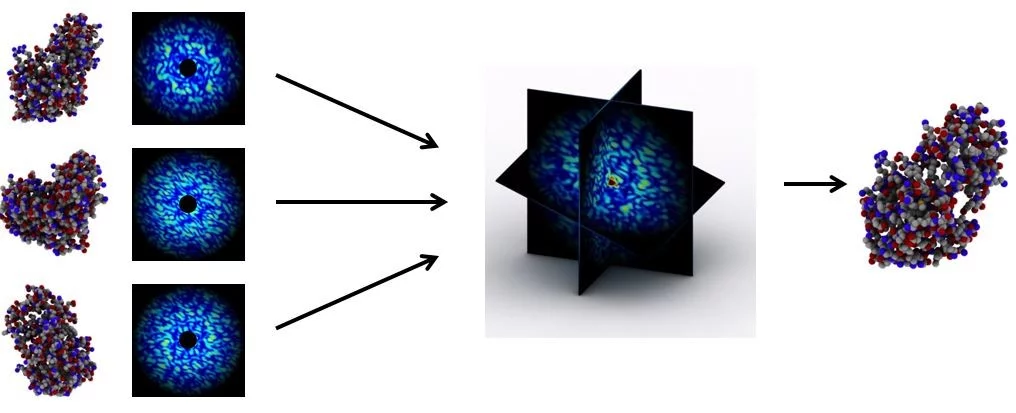 Structure determination from electron diffraction data