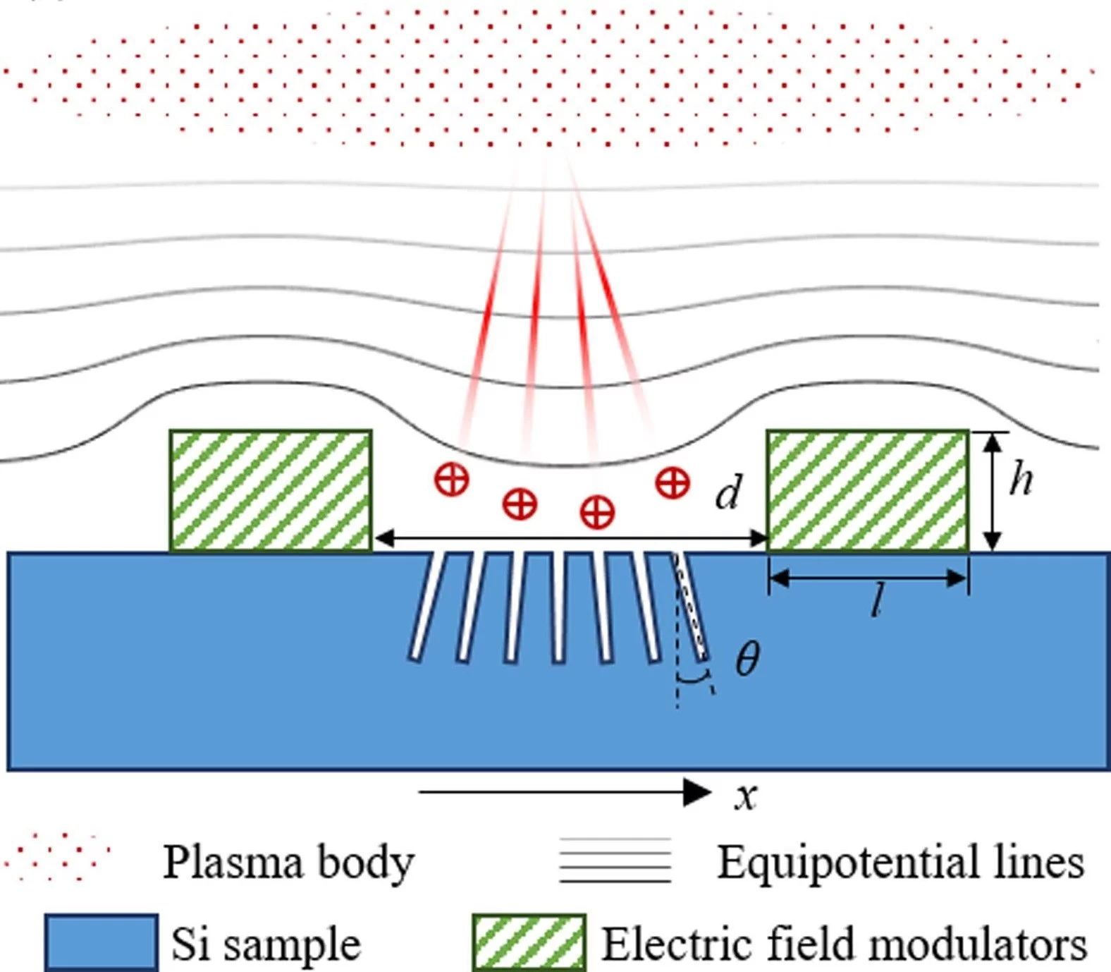 fan-shaped_source_grating_process