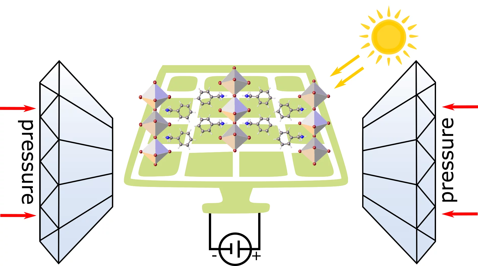 2d perovskites