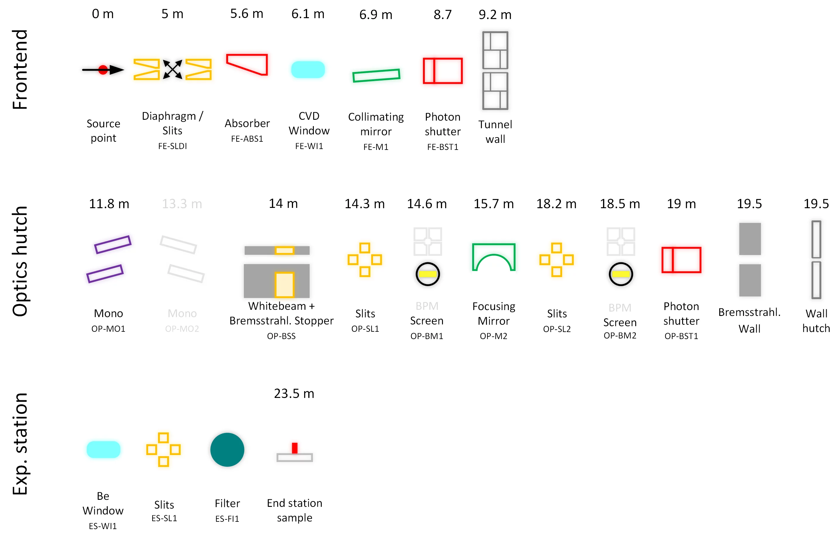 layout_debye_20220506.png