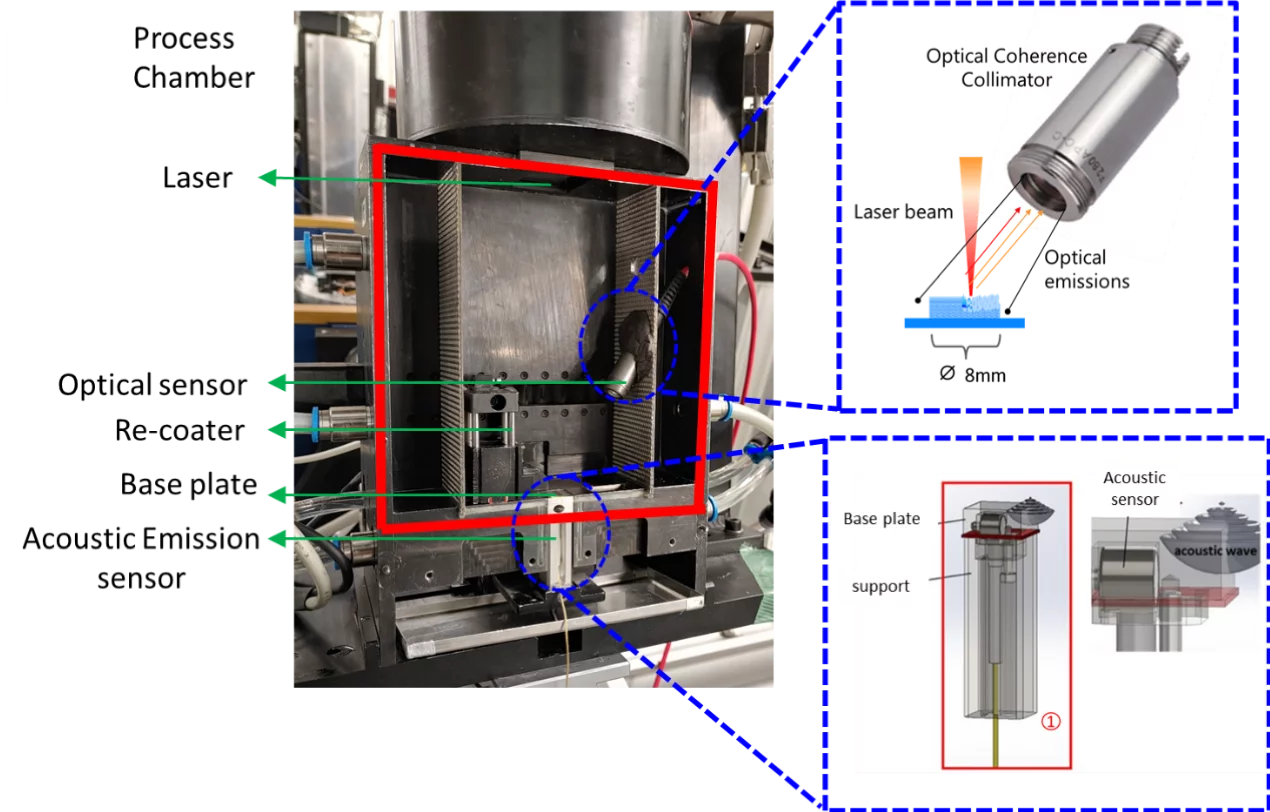 LPBF Acoustic Emission