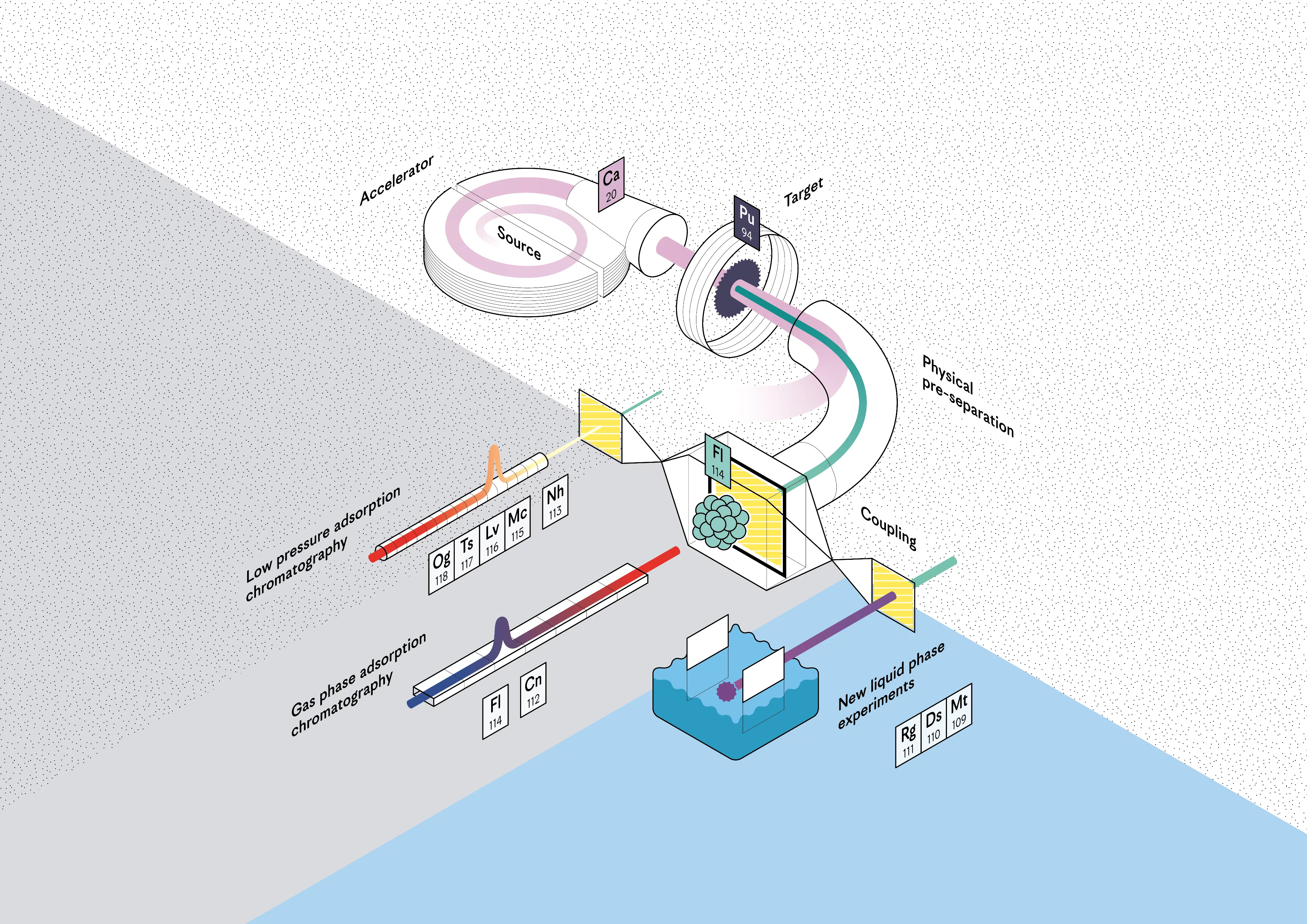 Superheavy element chemistry