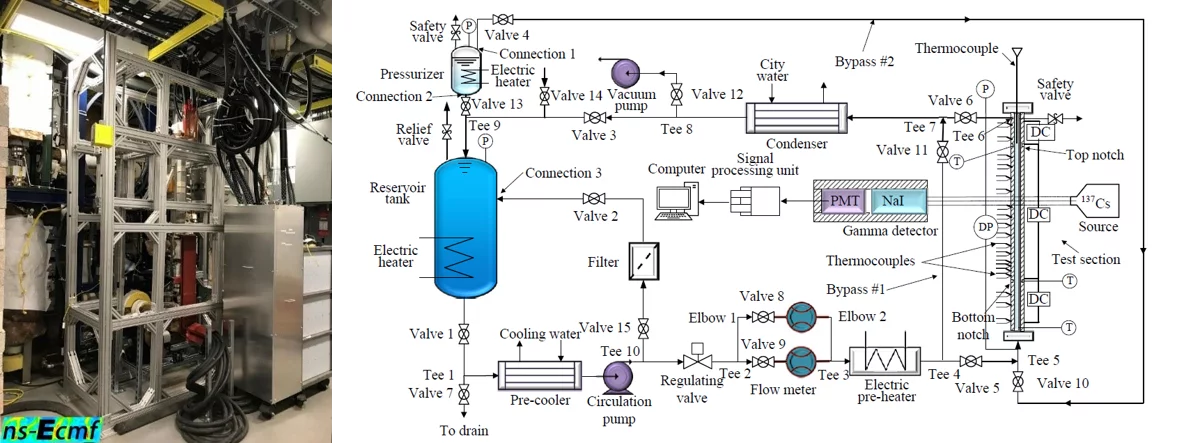 ECMFL NURETH Highlight Figure 2 with Photo