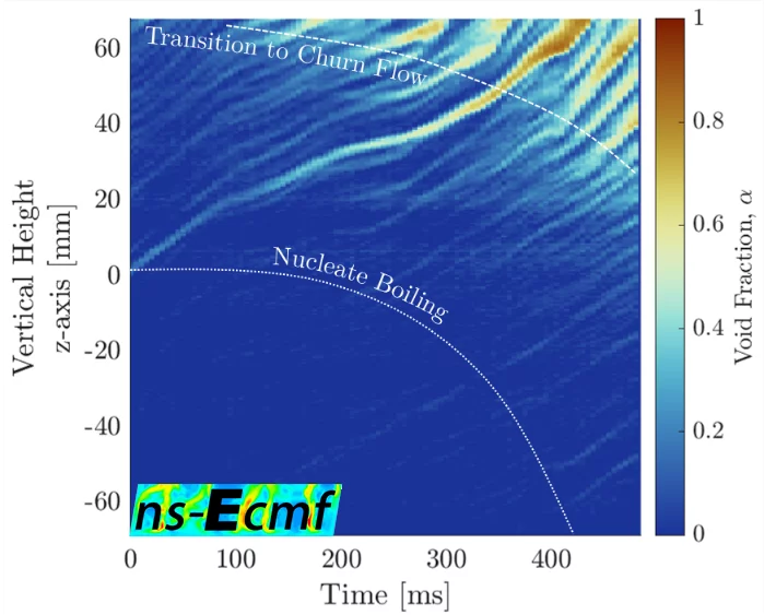 ECMFL NURETH Highlight Figure 3