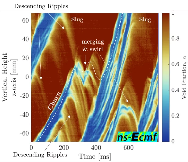ECMFL NURETH Highlight Figure 5