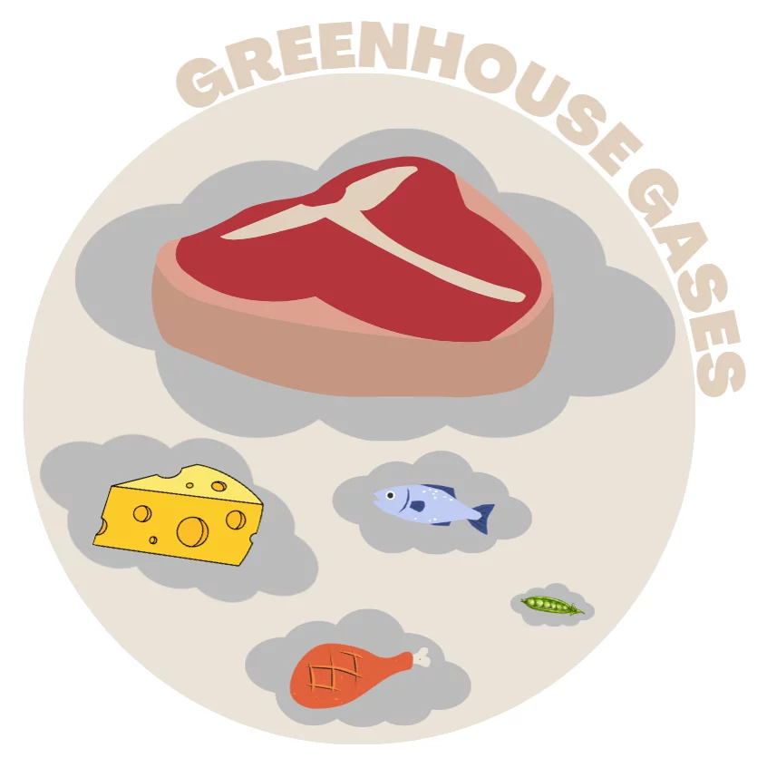 Greenhouse gases