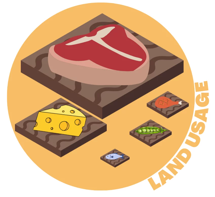 land usage