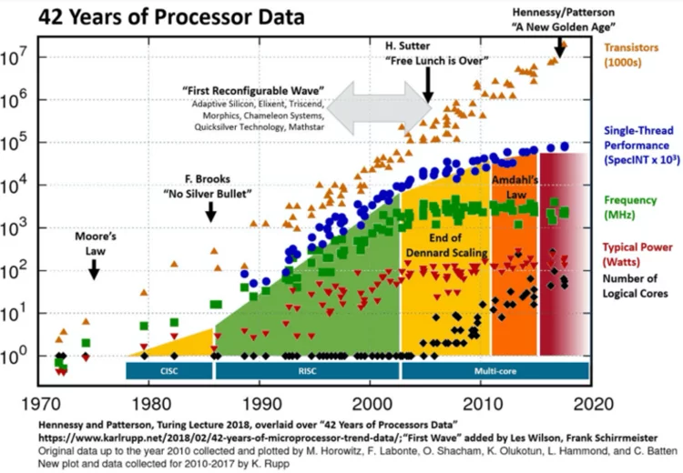 Highlight DIRK 2/2023 fig. 1