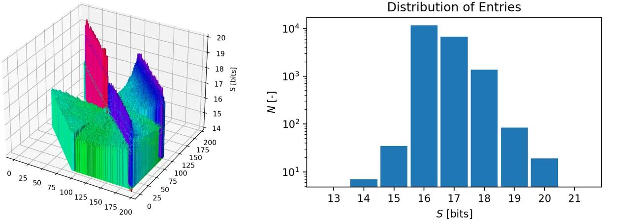 Highlight DIRK 2/2023 Fig 5