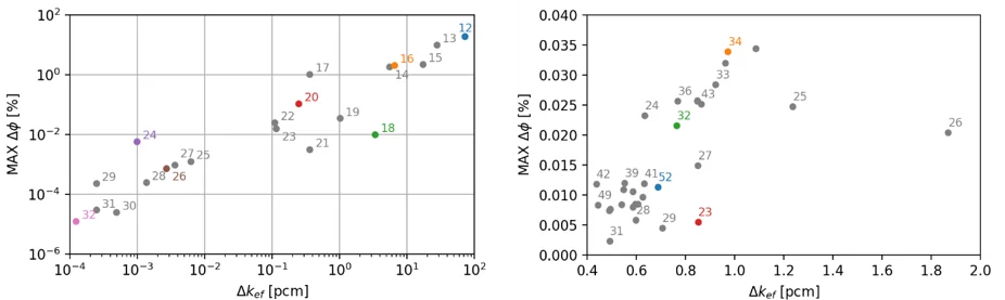 Highlight BERK 2/2023 fig.6