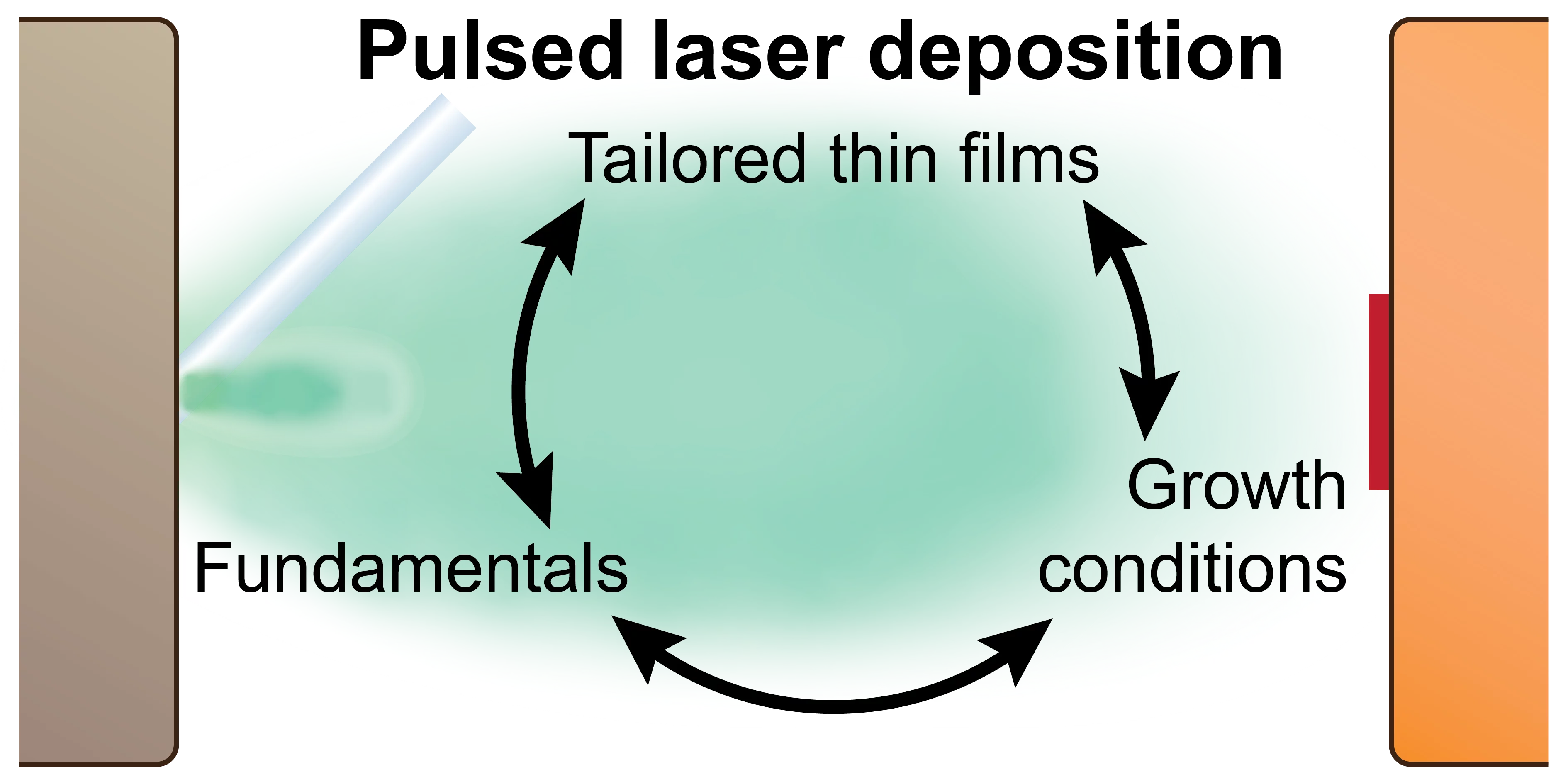 A practical guide to pulsed laser deposition