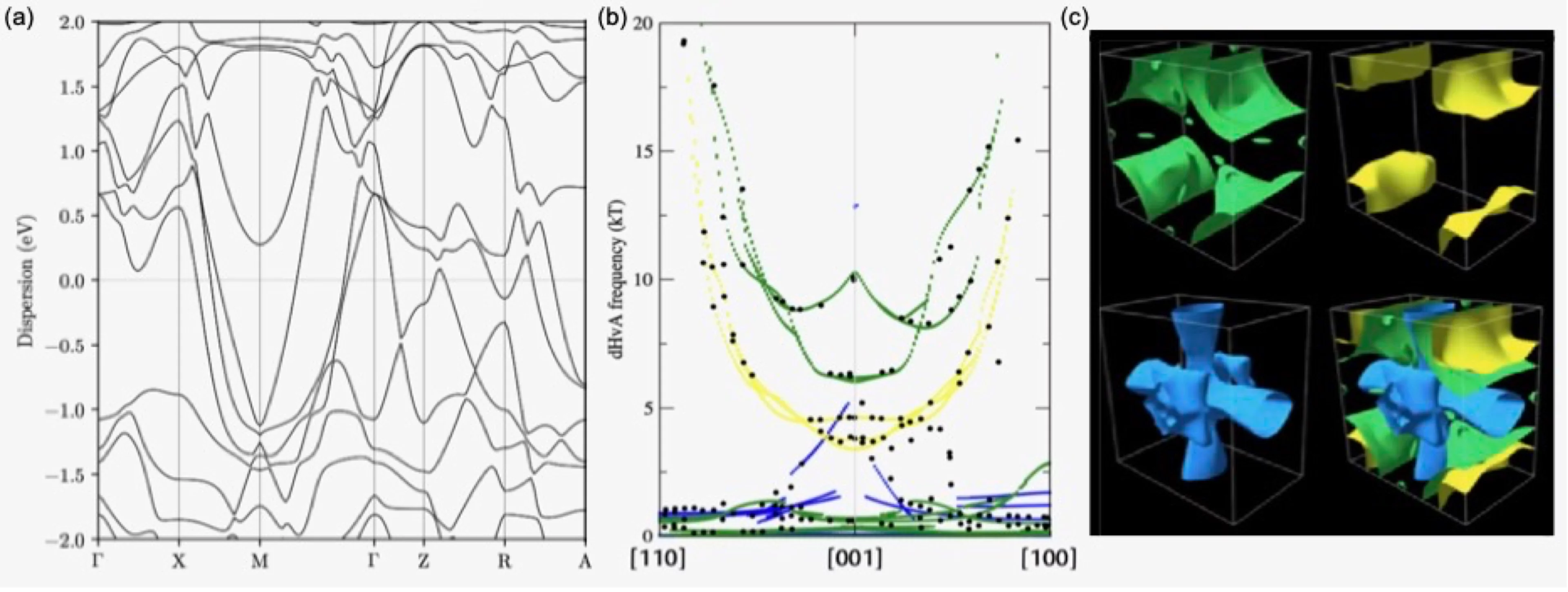 Electronic structure of LaRhIn₅