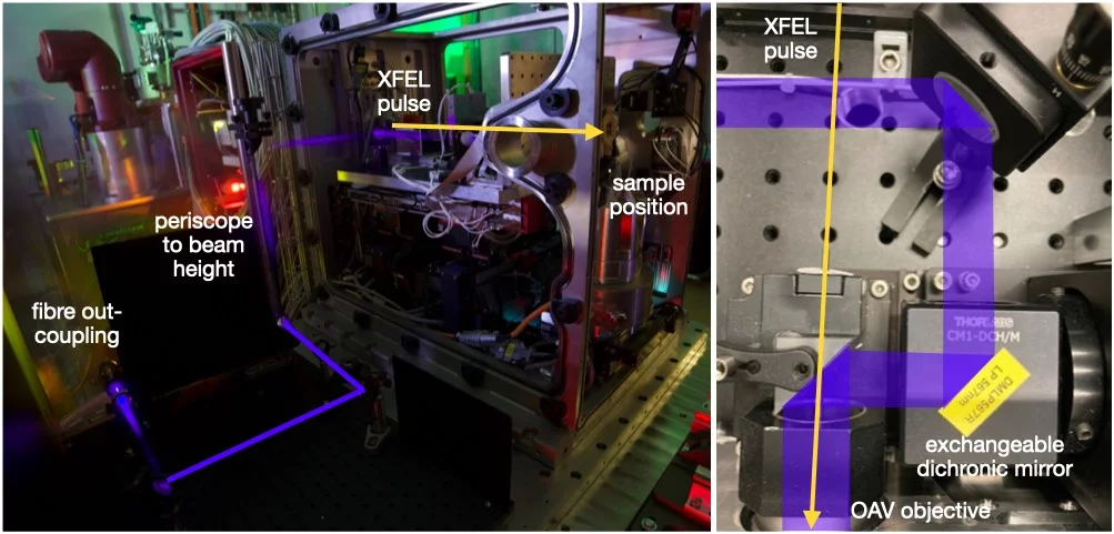 swissmx-oav-laser-coupling