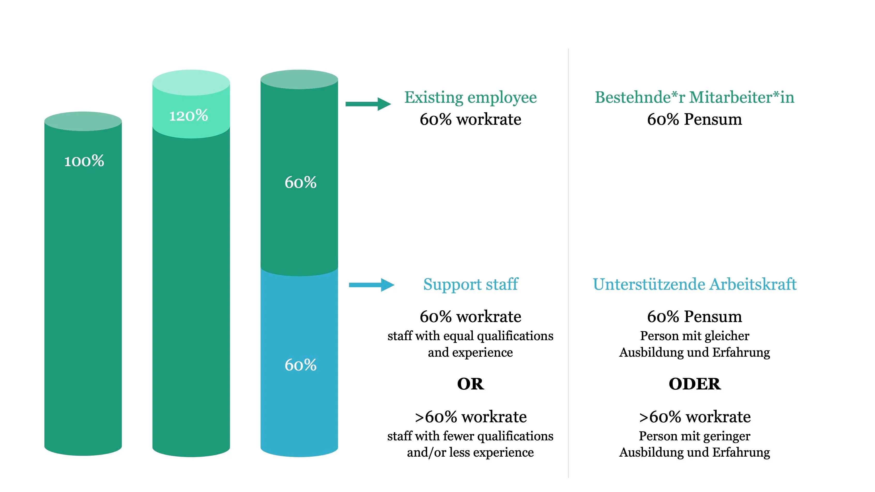 Graph and text illustrating an example of the PSI FFG 