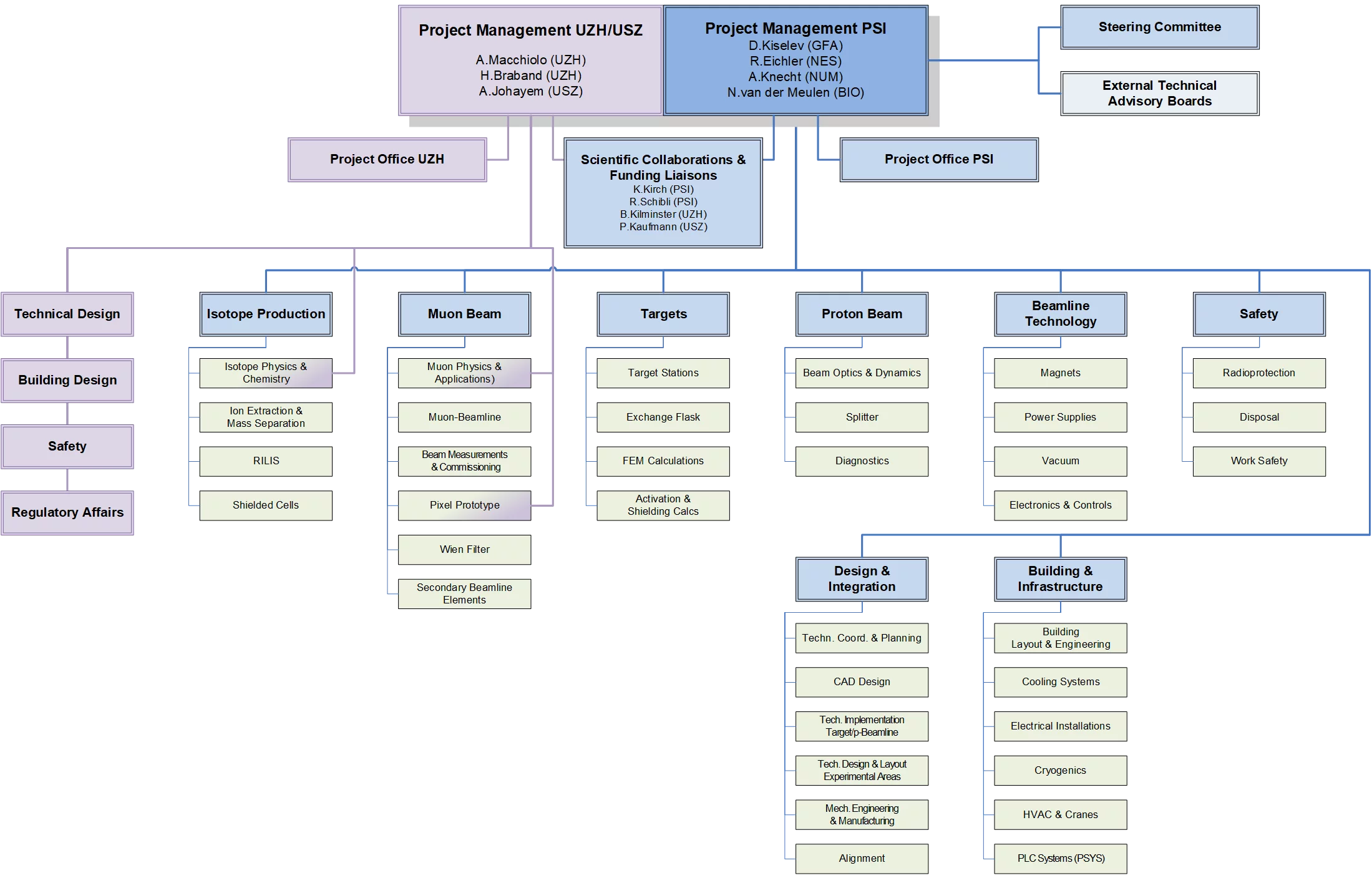 IMPACT Projektstruktur v1.9